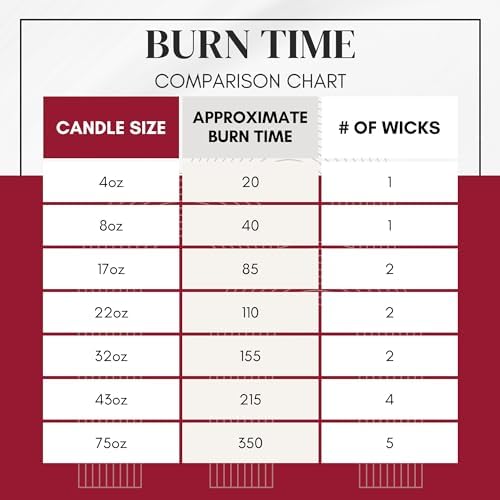 Circle E Candles Orange Patchouli Small Jar Candle 8oz 1 Wick