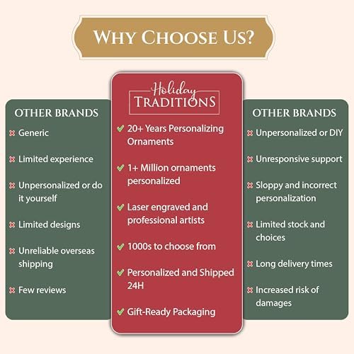 Personalized Menorah Ornament 2025 Custom Gift for Hanukkah