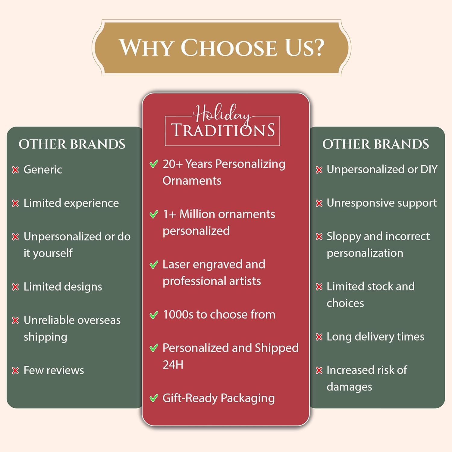 Personalized Menorah Ornament 2025 Custom Gift for Hanukkah